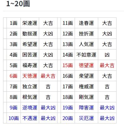 地格23|23数の運勢 